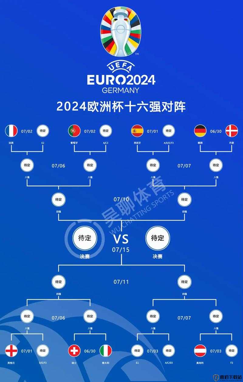 欧洲杯淘汰赛对阵图：豪门逐鹿谁能笑到最后