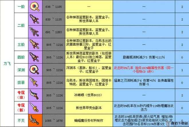 探索冒险岛 2 导师基础长剑的独特魅力与详细图鉴解读