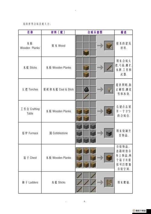 我的世界：马铃薯合成表与获取攻略