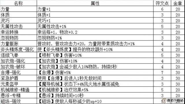 仙境传说 ro 手游背德皇帝的斗篷获取途径及方法全解析