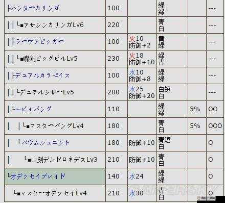 怪物猎人崛起片手剑究竟怎么样 改动内容详细介绍