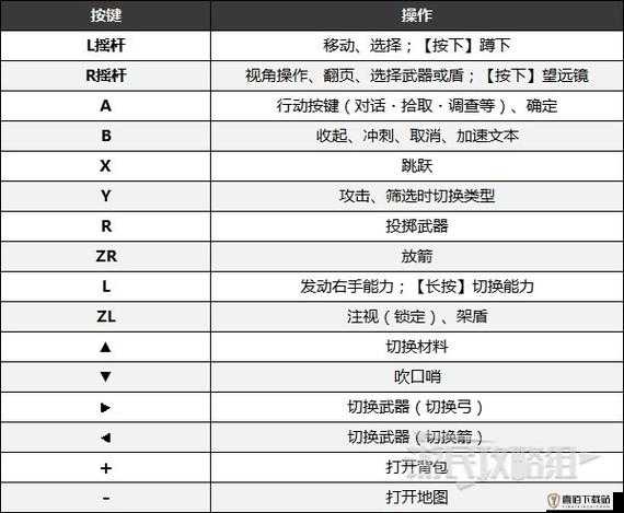 情热传说按键操作全攻略：详细解析按键操作方法