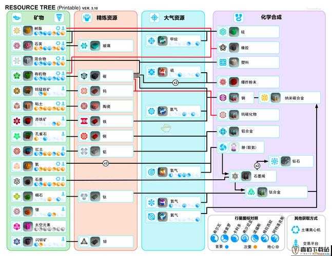 异星探险家钛的作用及获取方式全攻略指南