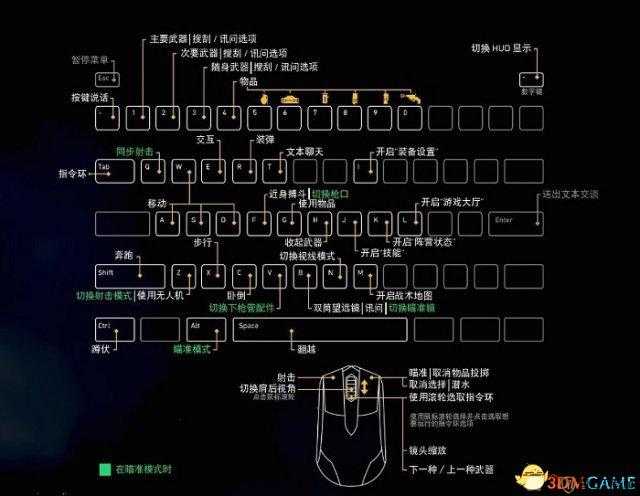 幽灵行动荒野 FPS 提升攻略 教你多种提高 FPS 的方法