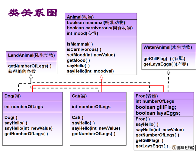 人狗大战 JAVA 代码：狗与人类的终极对决