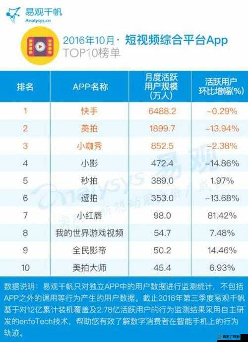 成品短视频 APP 下载网站 TOP 榜-权威排名一览