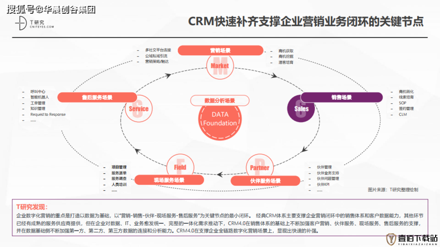 成免费CRM2021 的功能如何：深度解析