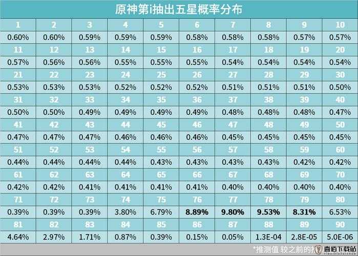 原神抽卡机制详解：祈愿保底星星概率是多少？