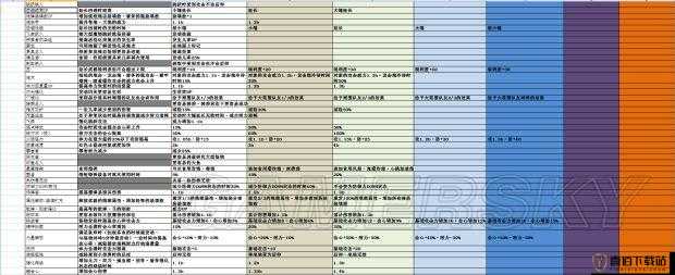 怪物猎人世界技能效果详解：各等级效果一览