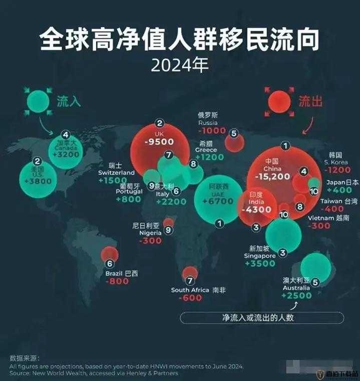 2024 年全球人口分布对比：现状与趋势