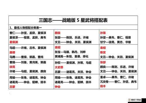 《国志战略版：攻略将领搭配全解析》