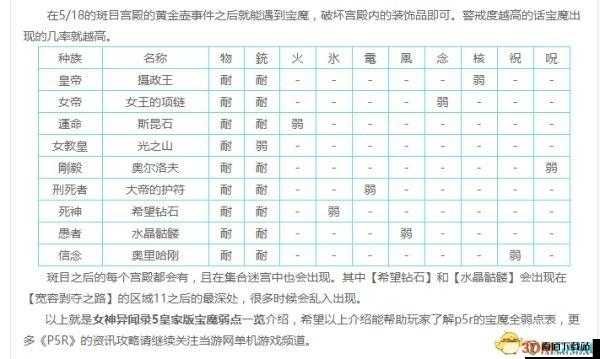 女神异闻录 5 宝魔高效速刷技巧与详细攻略指南