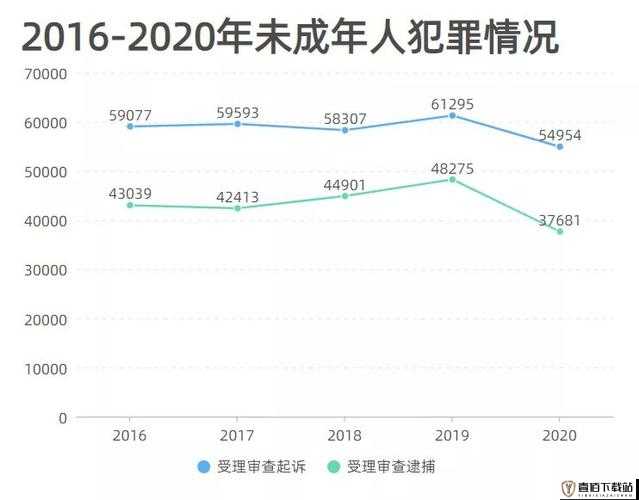 已满 8 岁未满 18 岁属于什么人群：未成年人群