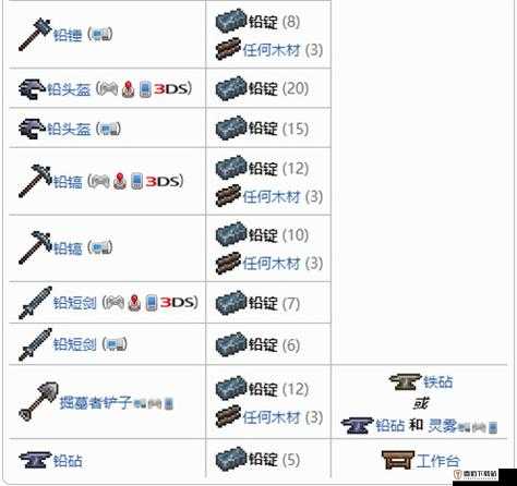 先祖人类奥德赛工具物品合成与使用技巧全解析