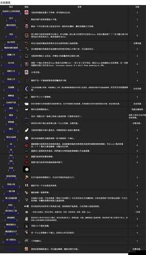 以撒的结合能否联机以及胎衣联机方法详细介绍