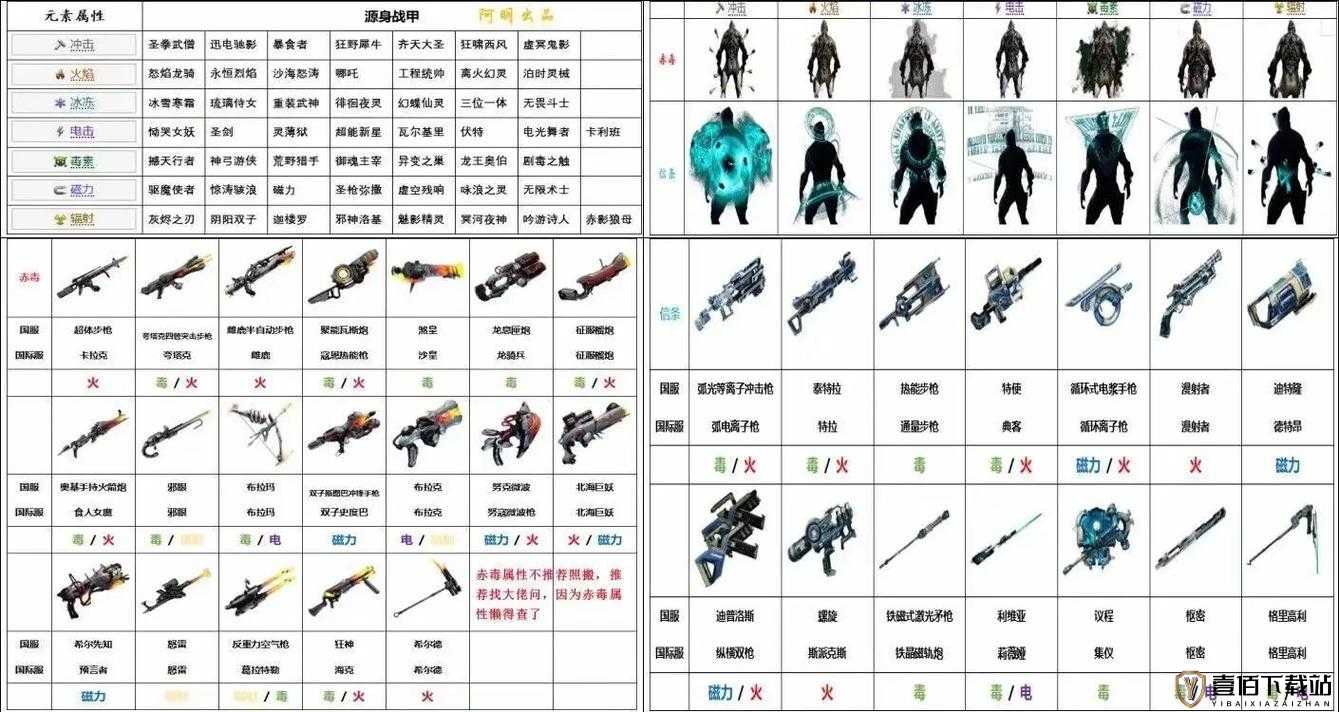 Warframe 铁晶磁轨炮最佳 Mod 配置指南与实战分析