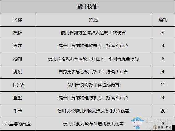 八方旅人剑士：技能详解、职业剖析与玩法攻略