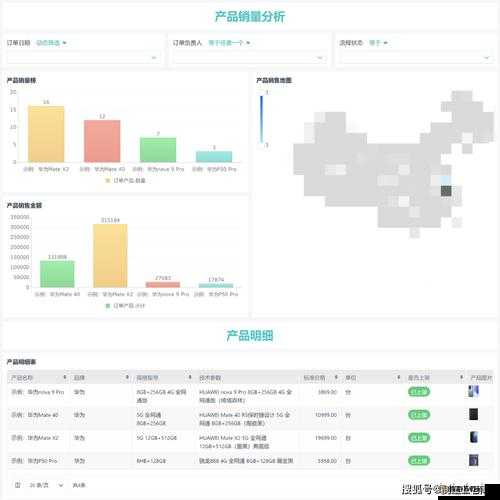 国内 CRM 系统排名及相关介绍