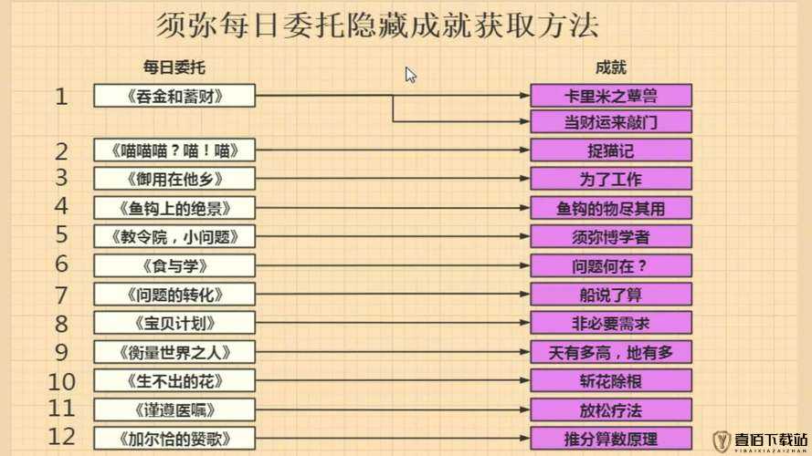 原神须弥每日委托开启攻略：解锁须弥区域委托任务流程全解析