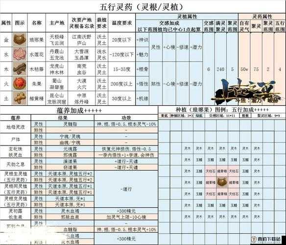 了不起的修仙模拟器中琅琊果获取途径大揭秘