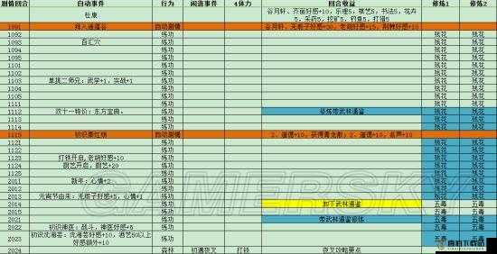 侠客风云传转世神童天赋全解析：优点与缺点大揭秘