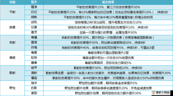 我叫MT4游侠实战评测与技能图鉴概览