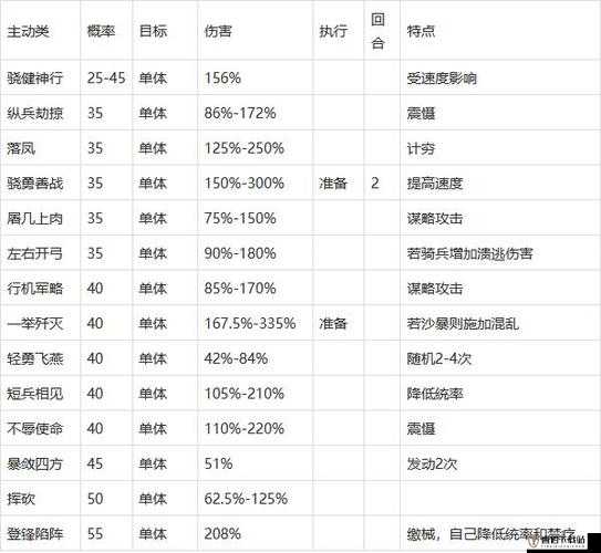 国志战略版驱散威力：解开哪些技能之谜