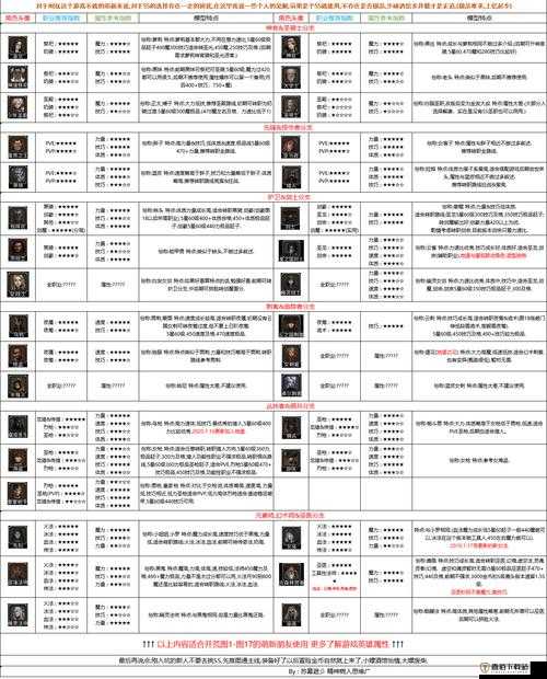 地下城堡2女船长闪避技能使用指南