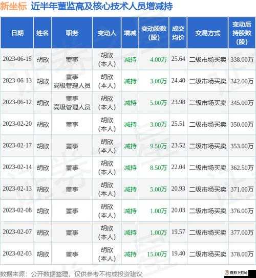 2024 国精产品一二三四区相关内容介绍