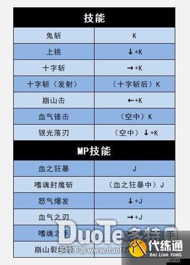 地下城勇士决斗战线佣兵技能释放指南及职业出招表总览