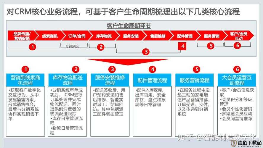 CRM 软件，助力企业高效管理客户关系