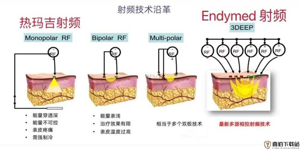 433MHz 射频对人体健康潜在影响的相关