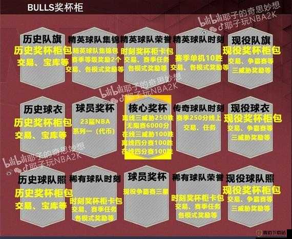 《NBA2K23》奖杯箱是什么？