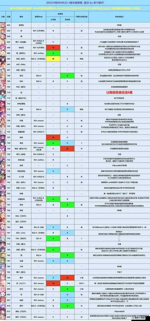 公主连接困难关卡9-3攻略详解