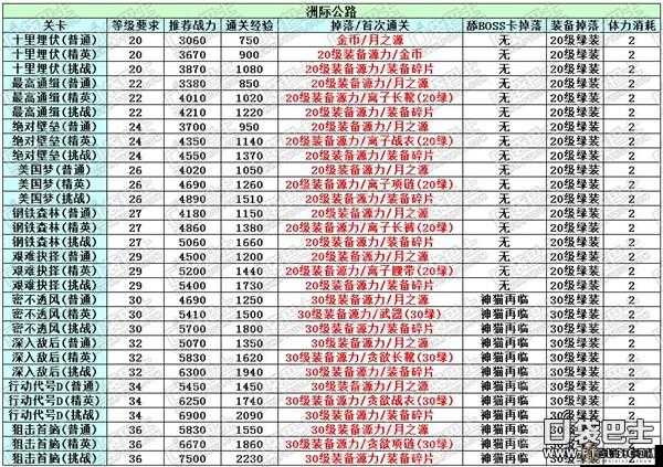 天天炫斗50级源力掉落秘境探索：高级副本或是活动奖励中的宝藏之源