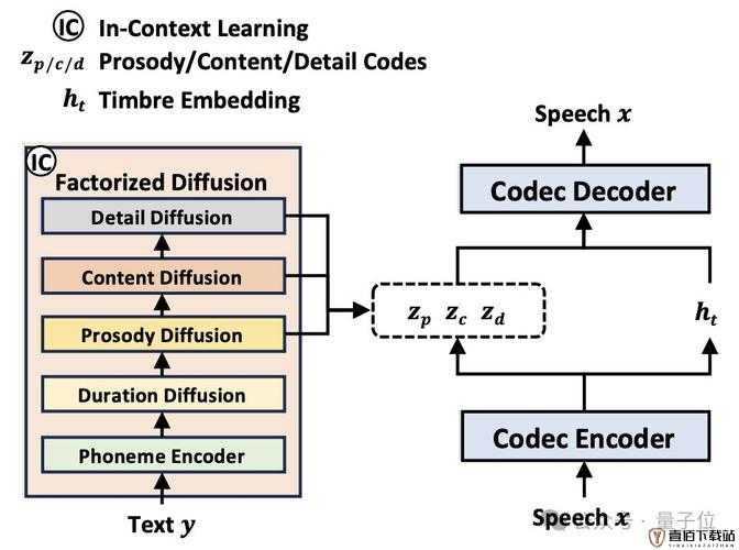 VIDEOCODECWMVIDEODECODER 更新老不出结果：解决方案