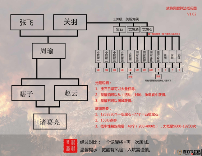 攻城掠地觉醒中使用其他酒类的方法与技巧全解析