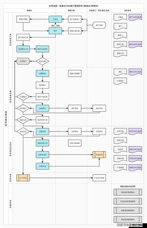 成免费 CRM 播放模式助力营销：开启营销新篇章