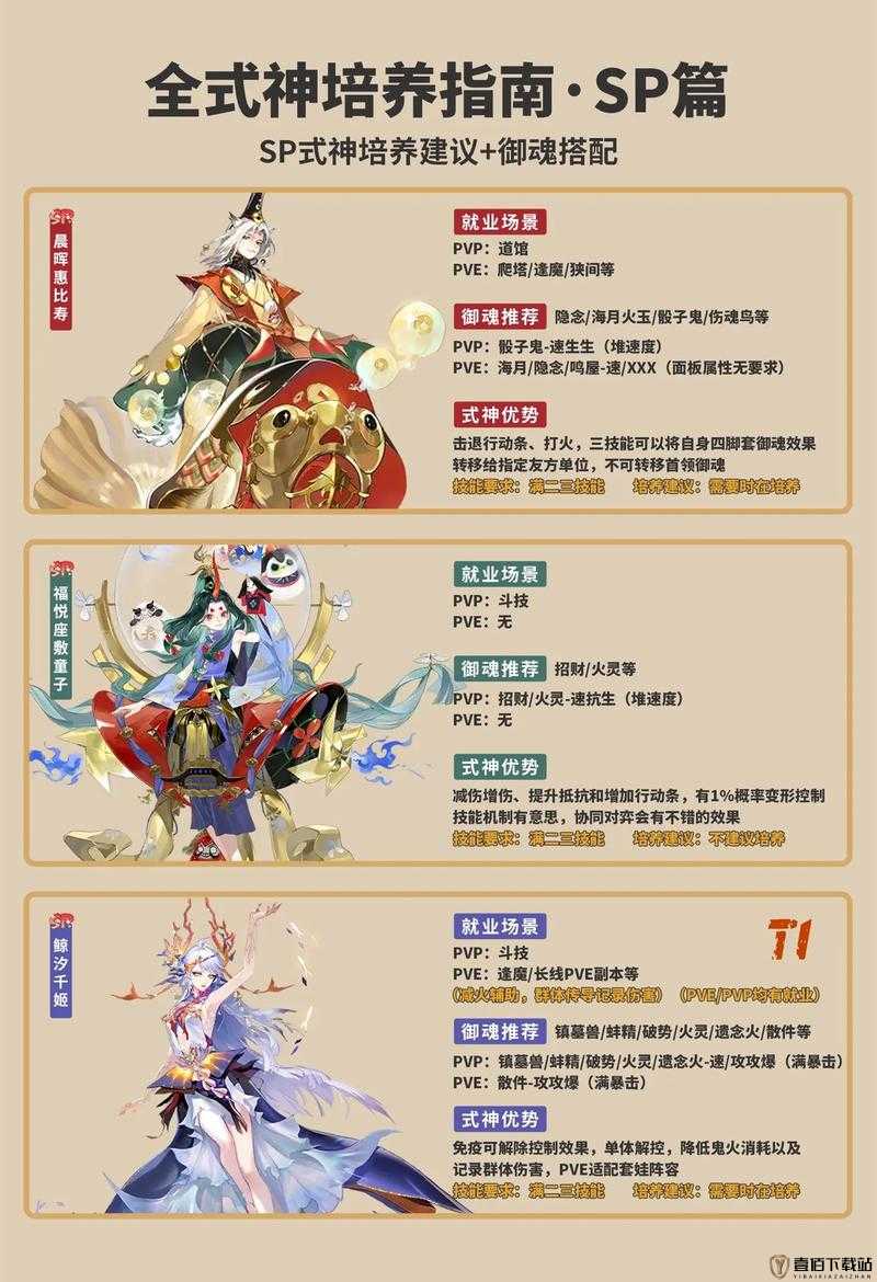 阴阳师妖怪屋 PVE 式神培养攻略：哪些式神值得重点关注