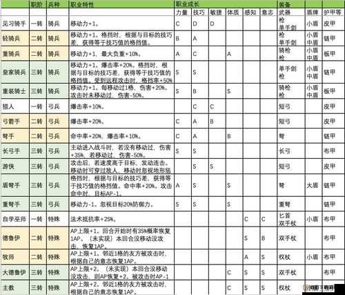 诸神皇冠百年骑士团幸运儿转职指南：最优职业如何抉择