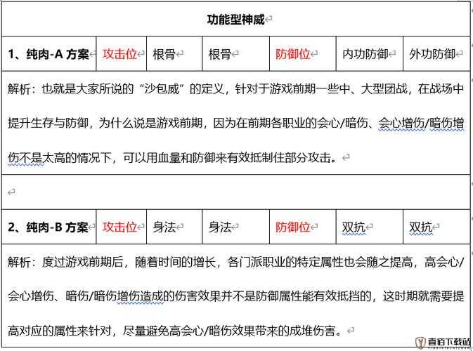 天涯明月刀手游：移花装备词缀选择与洗炼攻略——如何选择最佳词缀提升实力