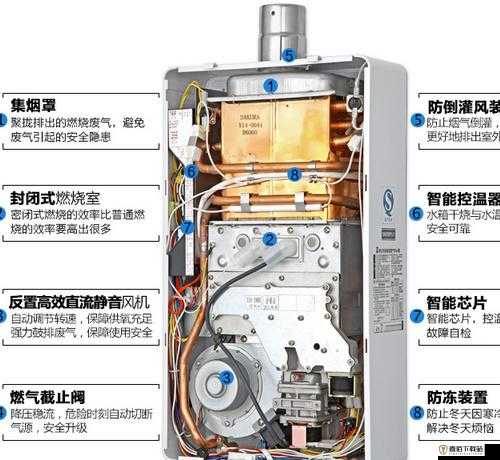 樱花 jsq30q211 燃气热水器性能解析