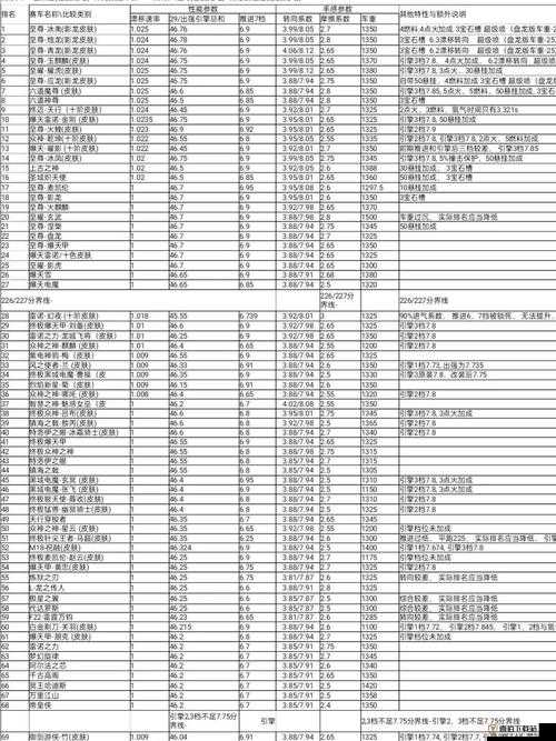 QQ飞车手游A车排行大揭秘：最新2020年A车排行榜分享，热门赛车性能览表