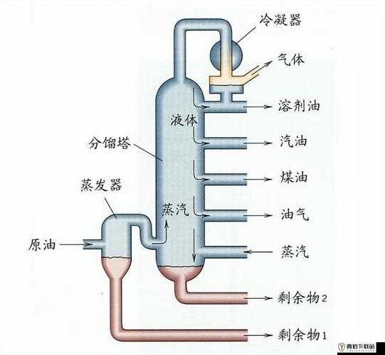 液体收集器系统 HH 安装指南：轻松上手