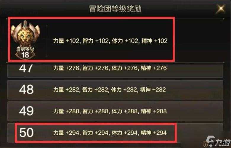 DNF手游冒险家团属性加成详解：1至50级冒险团属性加成效果全解析