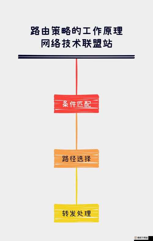 关于如何选择与制作详解：活下去网络中的选择策略