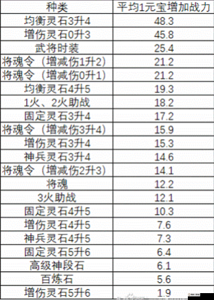 三国志幻想大陆中赚取元宝的多种有效途径和方法