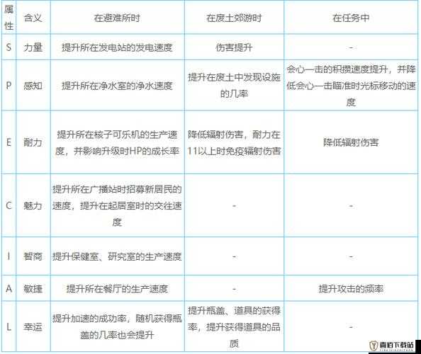 辐射避难所手游耐力属性探秘：隐藏属性与作用全面解析