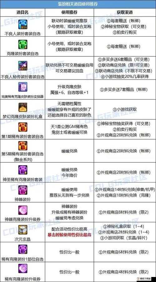 悠长假期：氪金礼包选择指南，哪个礼包才是最佳选择？