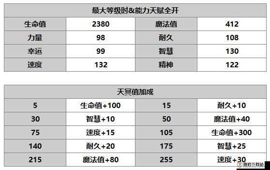 另个伊甸帕姆评测：帕姆技能及玩法详解